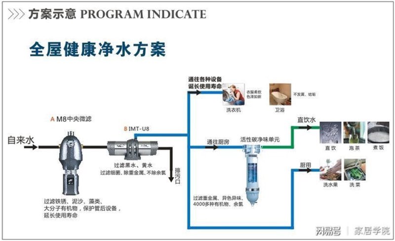 健康科技：职业道路的选择与挑战