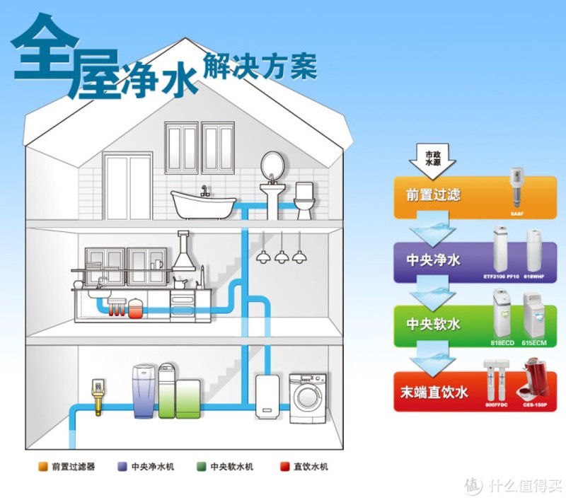 沈阳水务集团官网：如何有效利用资源进行城市供水管理