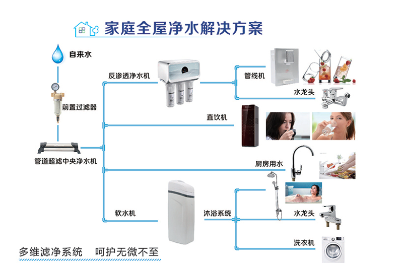 健康科技引领未来生活方式